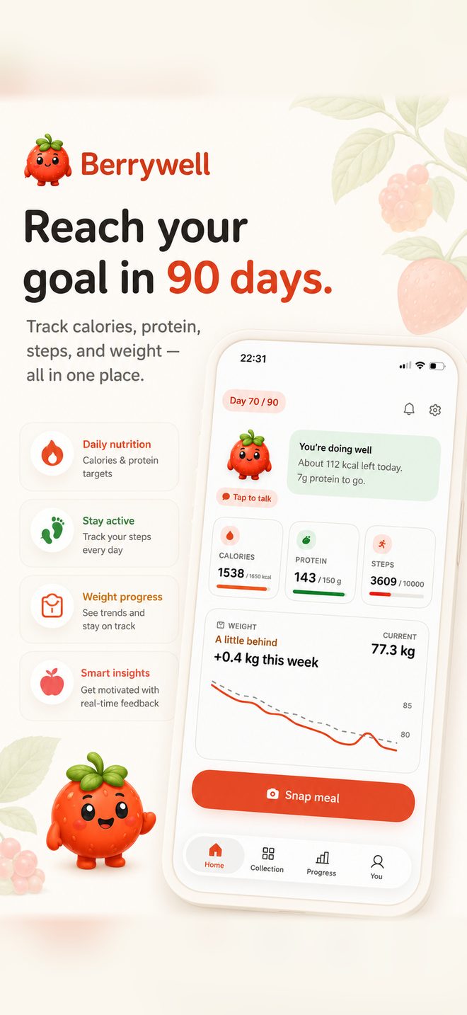 Berrywell home screen showing day 70 of 90 with calories, protein, steps, and a weight trend chart.