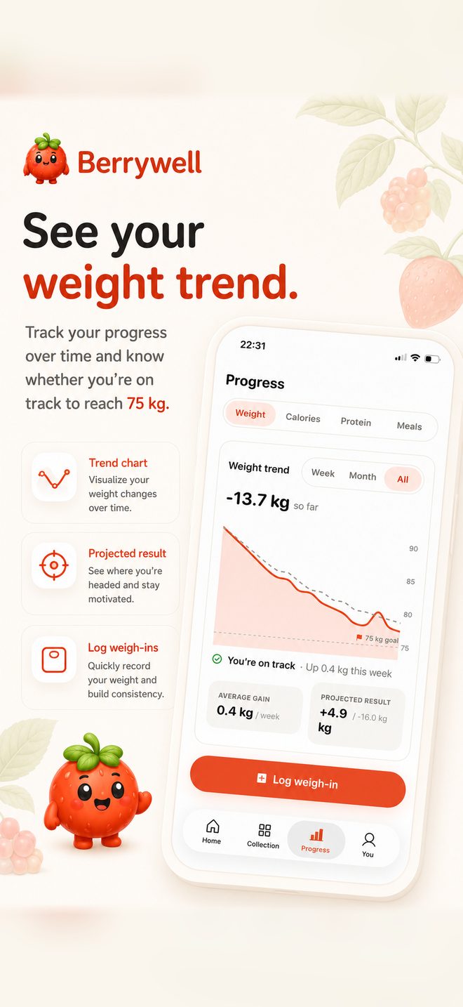 Berrywell weight trend screen showing 13.7 kg lost and a projection toward the goal weight.